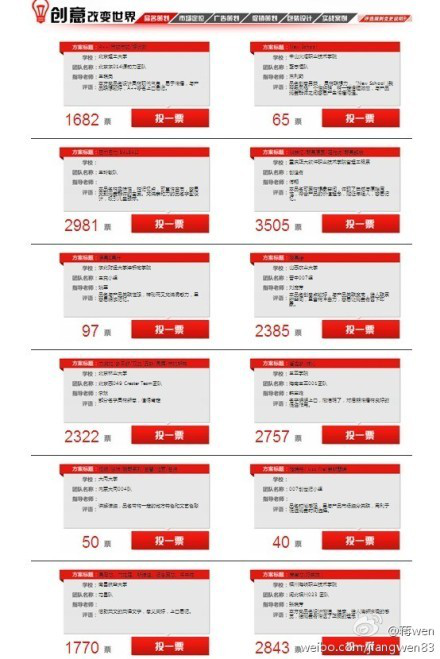 热烈祝贺我系学生荣获娃哈哈“创意改变世界”品名征集活动全国第八名佳绩
