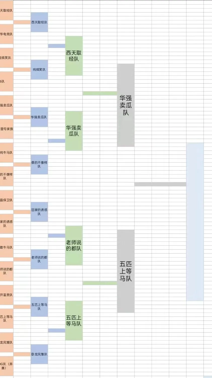 FIT商学院｜“谁与争霸”王者荣耀半决赛