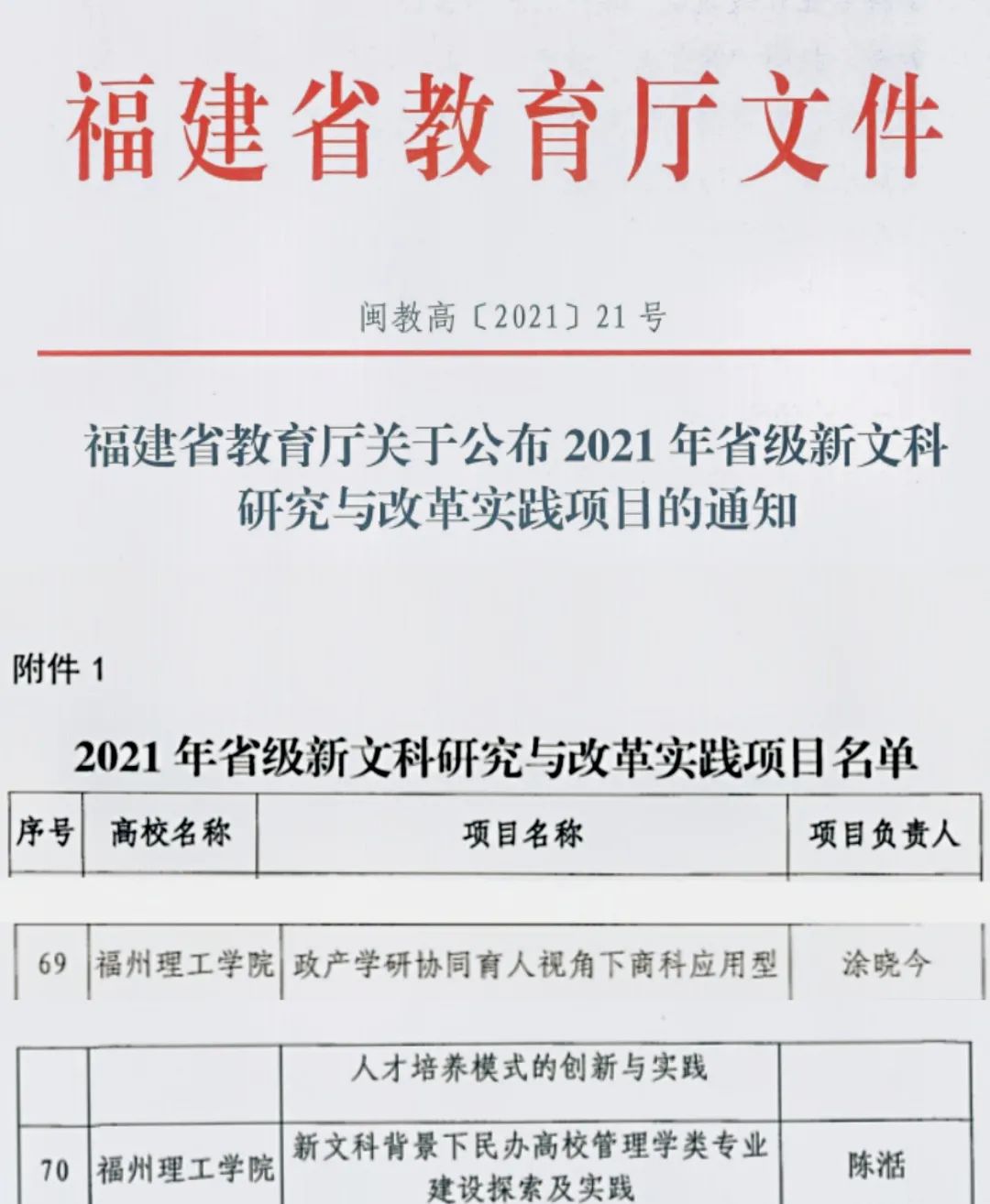 喜报|商学院陈湉等老师获福建省新文科研究与改革课题2项立项