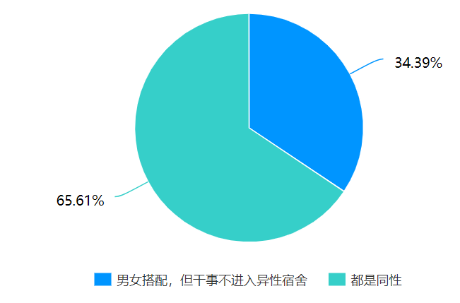 共同监督 共同进步|商学院宿管部期末总结