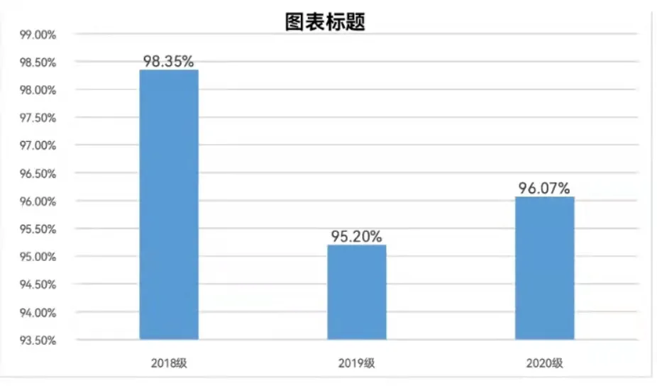 福州理工学院商学院第一周学风建设工作情况周报