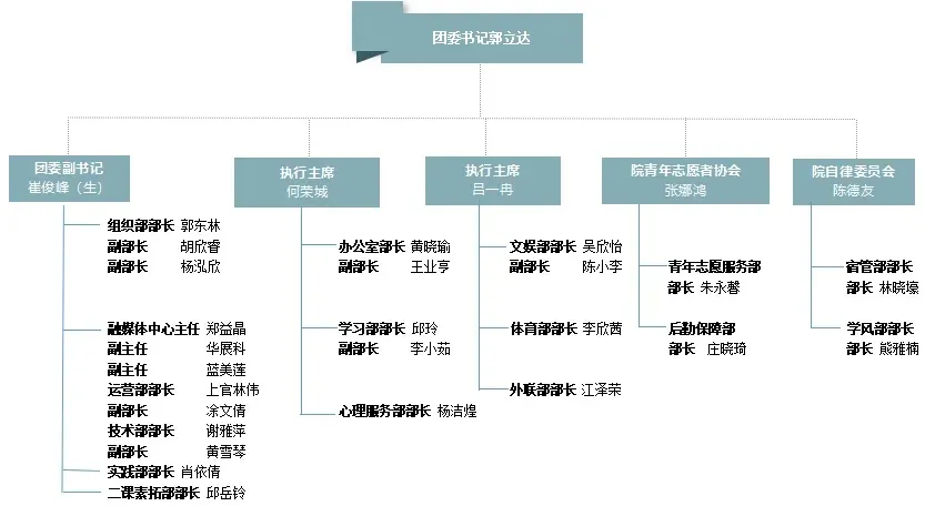 人潮拥挤 我们等你|FIT商学院团委学生会期待你的加入！