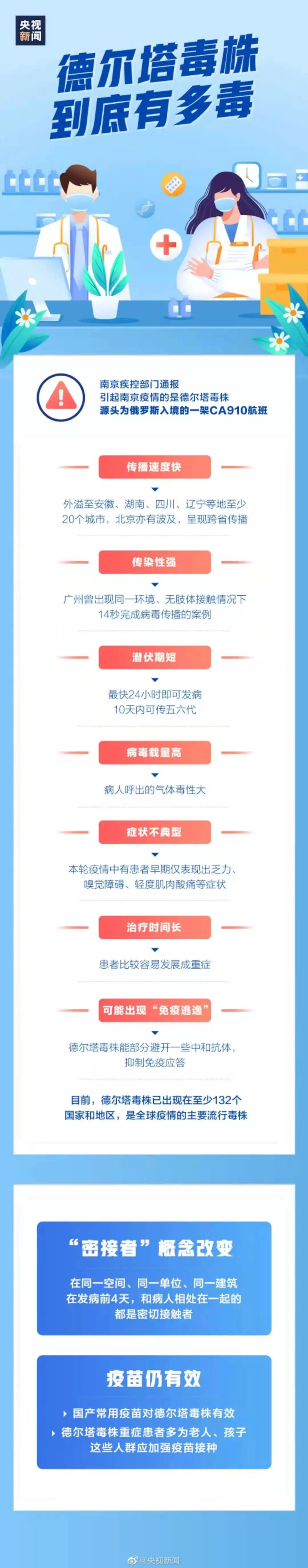 疫情防护指南请查收！！！