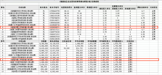 喜报|福州理工学院学子在2022年福建省工程实践与创新能力大赛中荣获佳绩