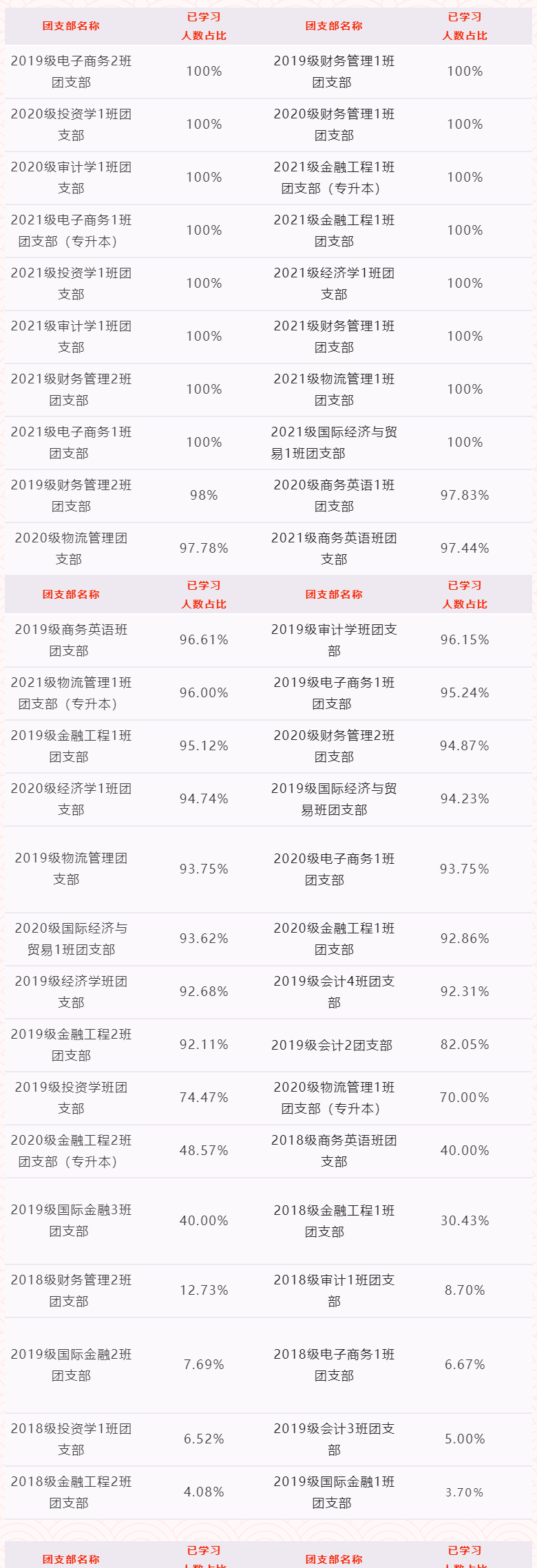 青年大学习第十三季第三期（附上期学习情况）