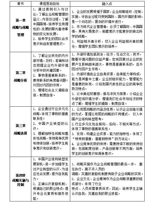课程思政优秀案例12——企业战略管理