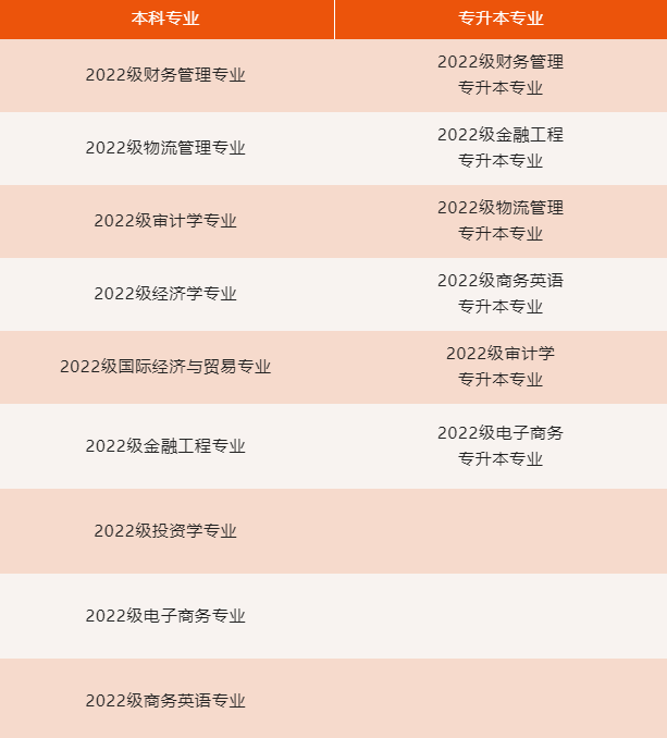 关于选聘2022级新生辅导员助理的通知