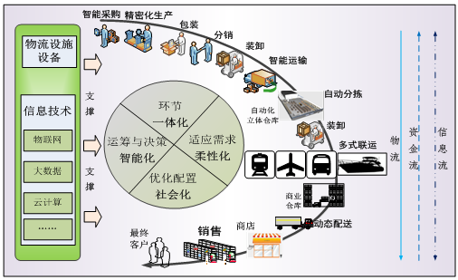 课程思政优秀案例37——物流运作优化