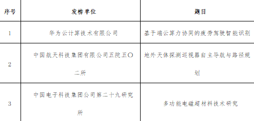 第十八届“挑战杯”大学生课外学术科技作品“揭榜挂帅”专项竞赛