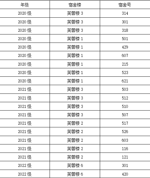 劳动教育|商学院4月“‘寝’有独钟”优秀文明宿舍