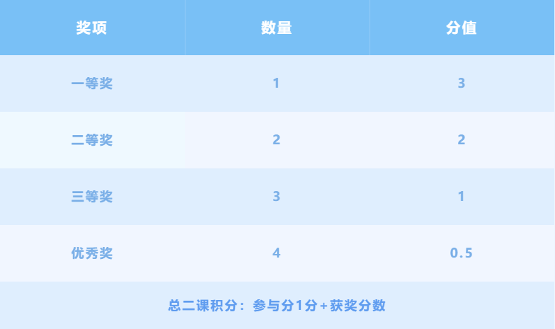 三月雷锋月|青年追“锋”永不停歇