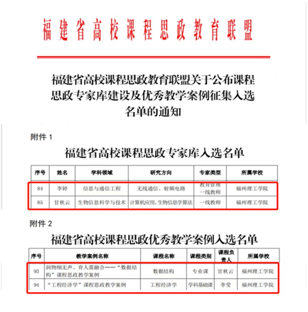 福州理工学院三位教师入选省专家库、三门课程入选省优秀教学案例库